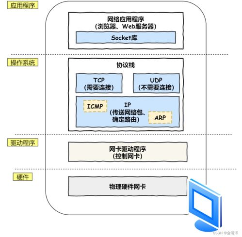 从输入网址到网页显示 互联网数据服务的全过程解析