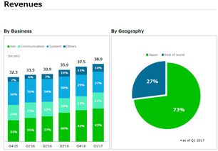 从即时通讯到互联网数据中心 199it如何赋能互联网数据服务