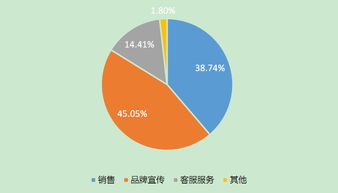 2015年中国酒店业移动互联网运营数据分析 技术应用与服务的融合突围