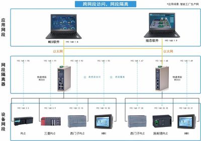智能制造业与互联网数据服务的融合 定义、实践与未来展望