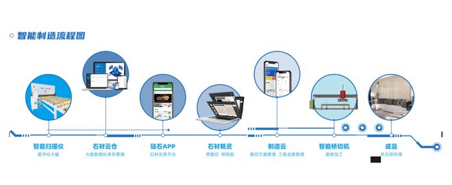 石头牛工厂 全流程智造与互联网数据服务重构产业新格局