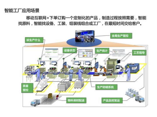 大数据时代如何做好数字化精益生产