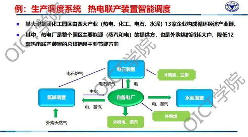 工业互联网平台赋能流程行业 新一代智能工厂的互联网数据服务