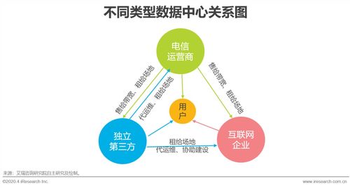 2020年中国数据中心行业发展洞察报告 互联网数据服务的前沿与趋势