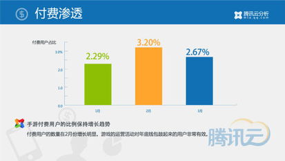 移动游戏行业2014年第一季度数据报告