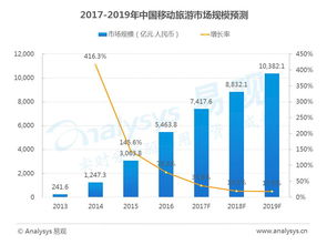 最全13个移动互联网数据盘点与趋势前瞻