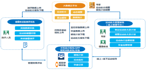 奥美健康 创新互联网数据服务产品方案