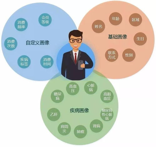 大数据赋能药店 互联网数据服务如何重塑药店经营价值