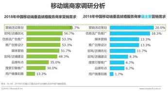 重磅发布 《中国垂直结婚服务市场移动互联网案例研究报告》